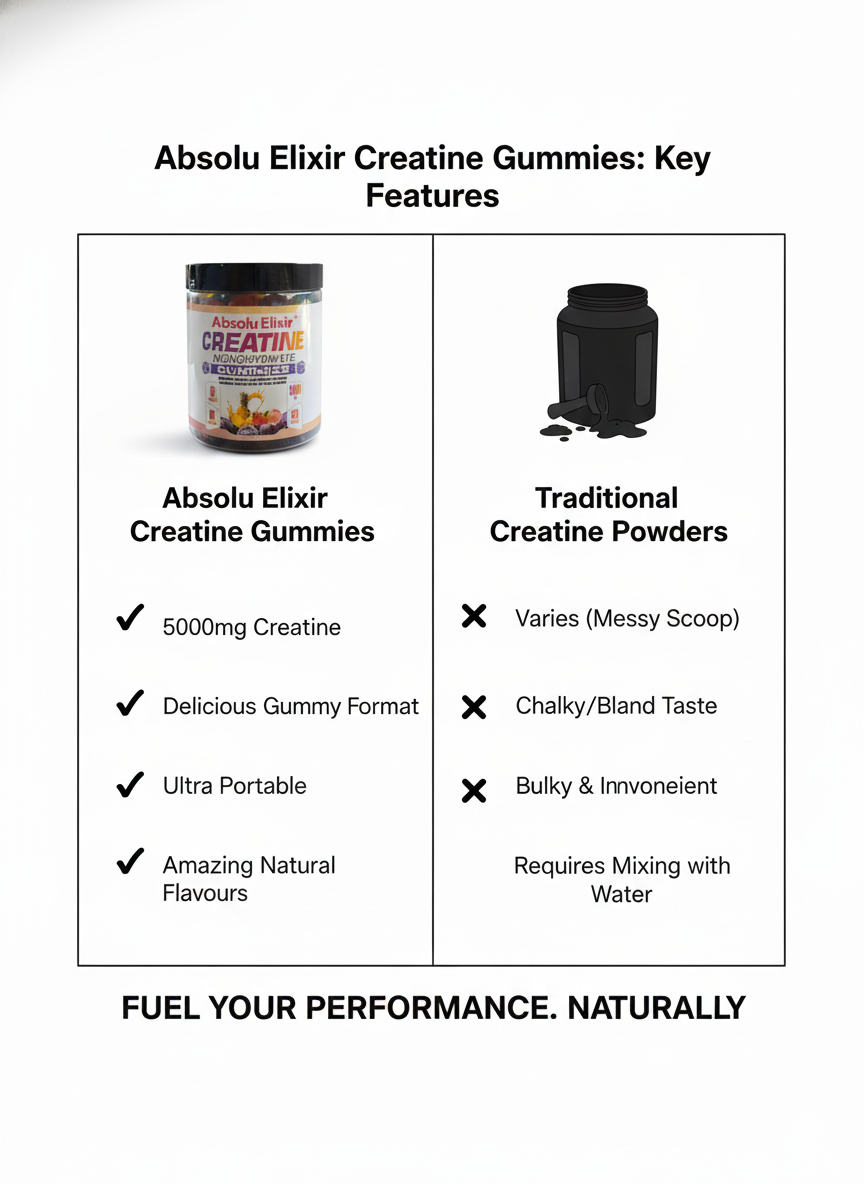 Creatine Monohydrate Gummies 5g - 120 Count